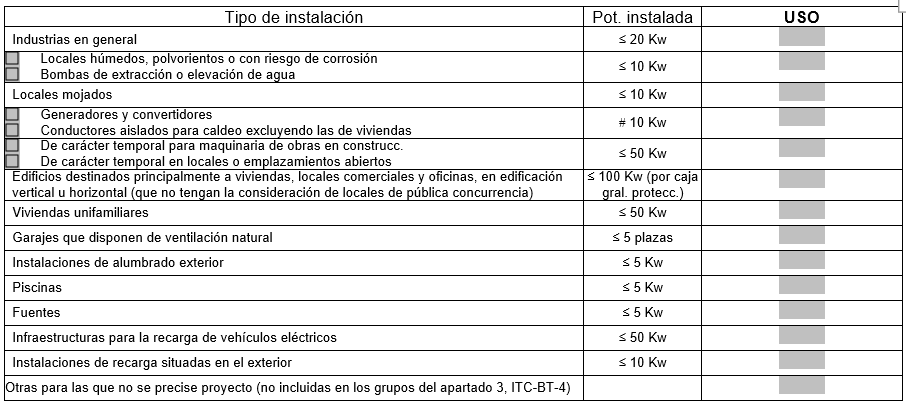 Tipo de instalación